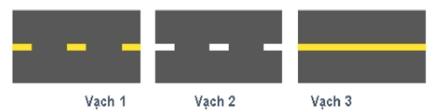 Hình minh họa Câu 479: Vạch kẻ đường nào dưới đây là vạch phân chia hai chiều xe chạy (vạch tim đường)?