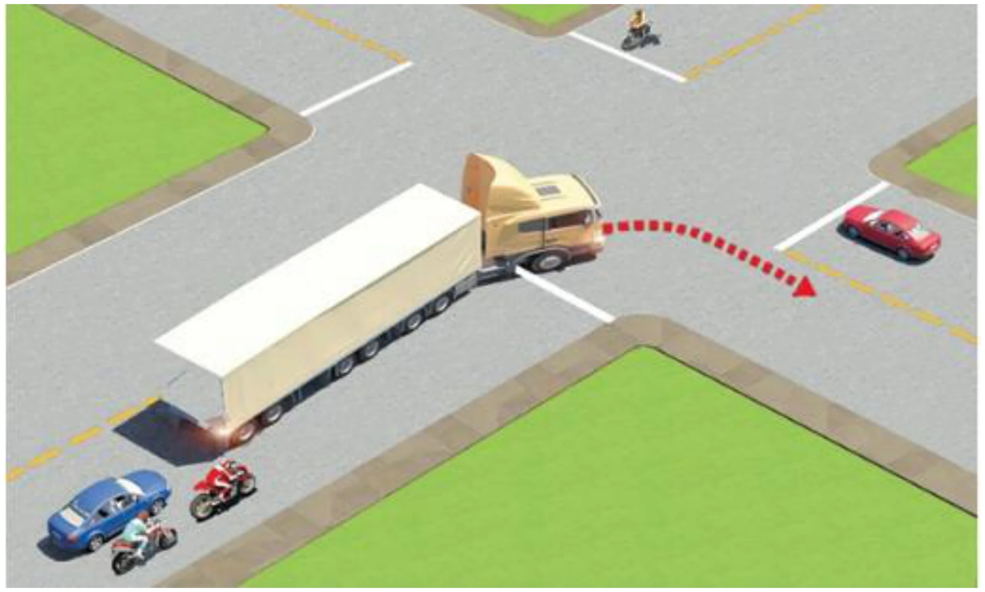Hình minh họa Câu 600: Trong tình huống dưới đây, xe đầu kéo kéo rơ moóc (xe container) đang rẽ phải, xe con màu xanh và xe máy phía sau xe container đi như thế nào để bảo đảm an toàn?